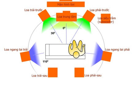“Hi-end” bình dân